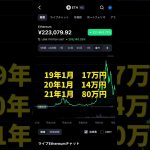 もし2019年にイーサリアムを10万円分買ってたら？　#仮想通貨 #投資