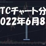 2022年6月8日ビットコイン相場分析