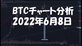 2022年6月8日ビットコイン相場分析
