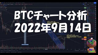 2022年9月14日ビットコイン相場分析