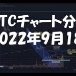 2022年9月18日ビットコイン相場分析