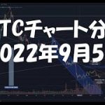 2022年9月5日ビットコイン相場分析