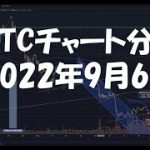 2022年9月6日ビットコイン相場分析