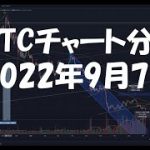 2022年9月7日ビットコイン相場分析
