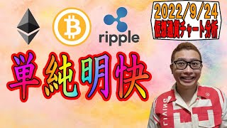 【仮想通貨 ﾋﾞｯﾄｺｲﾝBTC ＆ ｱﾙﾄｺｲﾝ 分析】難しい時ほどシンプルに考えろ!!