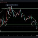 ビットコイン（BTC/USD）デイトレチャート解説　7/27(水)