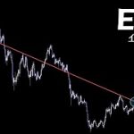 まだマクロの下落トレンド再開に向けた準備期間【ETH イーサリアム】