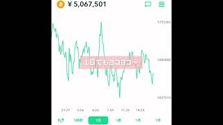 Vlog82: FIRE日記【ビットコイン暴落の陰でIOST 爆上げ🚀】ビットコインはヨコヨコ🥴