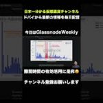 ビットコインの下落の可能性と上昇の条件 #shorts