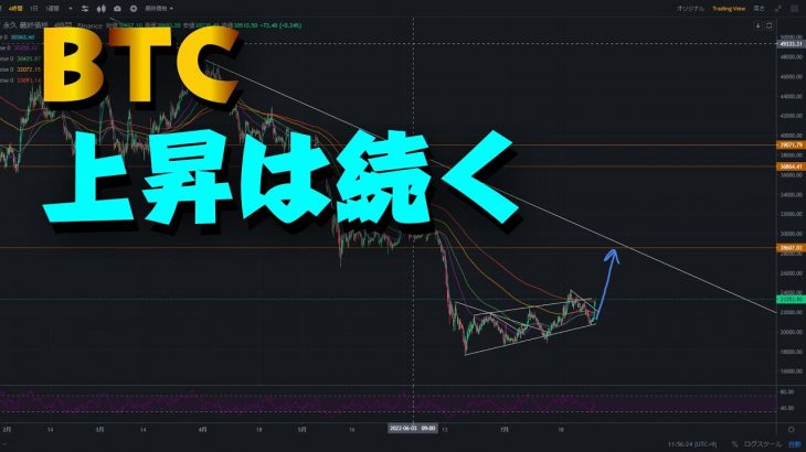 ビットコインの上昇は続く。