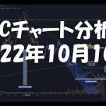 2022年10月10日ビットコイン相場分析