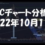 2022年10月11日ビットコイン相場分析