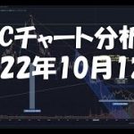 2022年10月12日ビットコイン相場分析