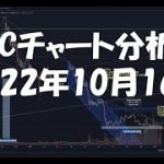 2022年10月16日ビットコイン相場分析