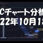 2022年10月18日ビットコイン相場分析
