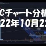 2022年10月22日ビットコイン相場分析