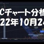 2022年10月24日ビットコイン相場分析