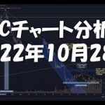 2022年10月28日ビットコイン相場分析