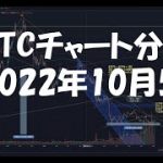 2022年10月5日ビットコイン相場分析