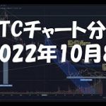 2022年10月8日ビットコイン相場分析