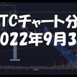 2022年9月3日ビットコイン相場分析