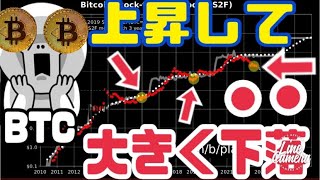 ビットコイン（BTC）2万◯◯ドルまで上昇後、大きく下落！？