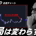 【BTC/USD】週末まで反発拡大への懸念が隣り合わせ。全値戻しならフルで再ショート。