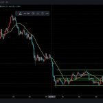 ビットコイン（BTC/USD）チャート解説　10/18(火)
