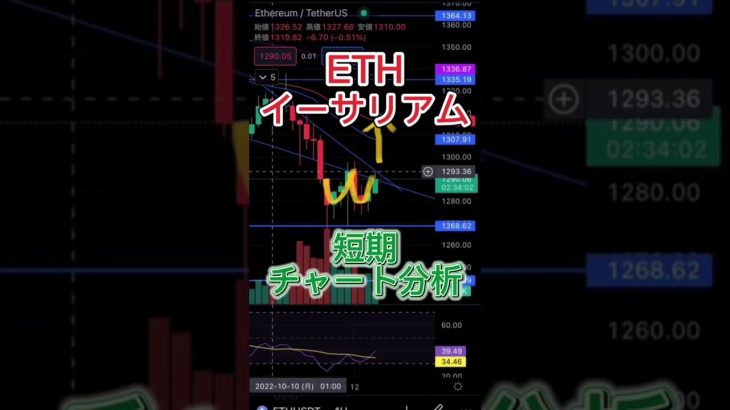 【ETH】イーサリアム 短期 チャート分析