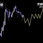 スウェルまでのイメージ【XRP リップル】