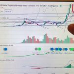 【ビットコイン】王者のゲーム　ドルコスト平均法　底付近で行うのはあり。