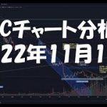 2022年11月1日ビットコイン相場分析
