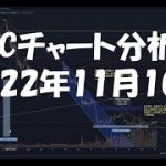2022年11月10日ビットコイン相場分析