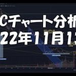 2022年11月13日ビットコイン相場分析