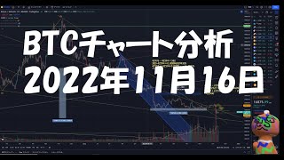 2022年11月16日ビットコイン相場分析