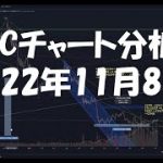 2022年11月8日ビットコイン相場分析