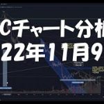 2022年11月9日ビットコイン相場分析