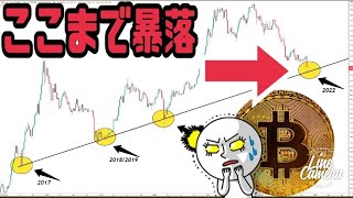 ビットコイン（BTC）更なる暴落に警戒！●●ドルまで下落濃厚か？