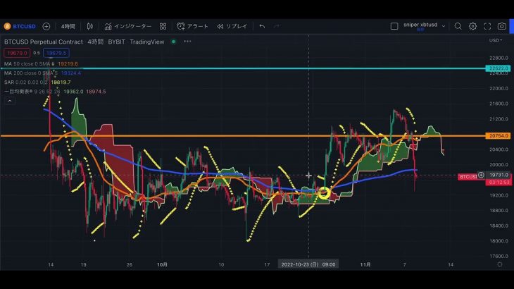 【買い時】FTXショックによってビットコイン急落、短期逆張りロング狙いつつ、ショートスタンバイ