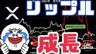 リップル（XRP）の成長が止まらない！SEC裁判終了後は爆上げ必須か！？