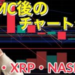 FOMC後のチャート分析 BTC,XRP,NASDAQ 仮想通貨 米国株