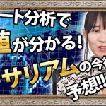 【的中】イーサリアムの買い時を徹底分析！ここで買えば絶対に勝てる！