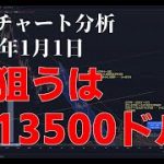 2023年1月1日ビットコイン相場分析