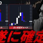 【BITCOIN】年足、3度目の「陰線」確定。2012年以降最大の調整局面へ。