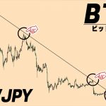 本日も続伸。円建てが最終局面に突入。荒い値動きには要注意【仮想通貨ビットコイン/BTC】