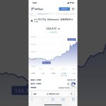 仮想通貨！直近だと、そろそろ調整はいりそう！#ビットコイン #イーサリアム