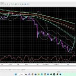 ビットコイン。イーサリアム、リップル、カルダノＡＤＡ、トロン、ドージコイン