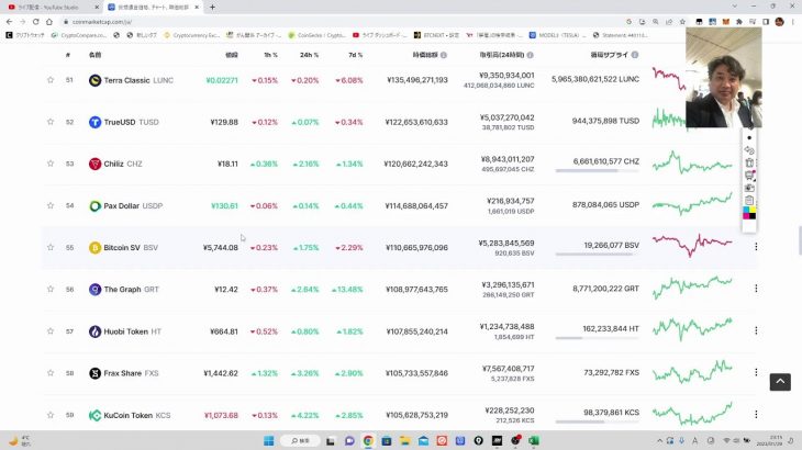 ビットコイン。イーサリアム、リップル、カルダノＡＤＡ、トロン、ドージコイン、ノアコイン、ノアプラチナ