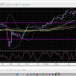 ビットコイン。イーサリアム、リップル、カルダノＡＤＡ、トロン、ドージコイン、ノアコイン、ノアプラチナ
