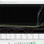 ビットコイン。イーサリアム、リップル、カルダノＡＤＡ、トロン、ドージコイン、ノアコイン、ノアプラチナ